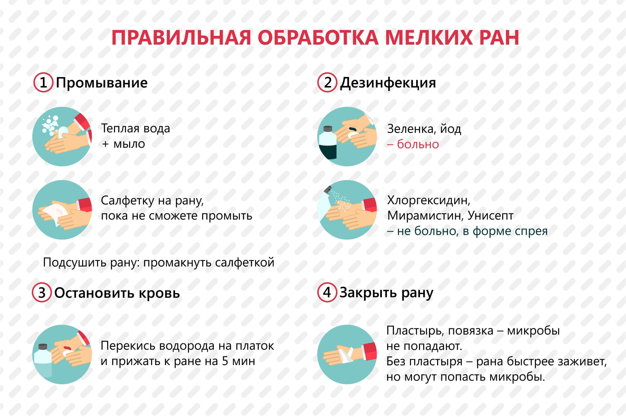 Правильная обработка мелких ран